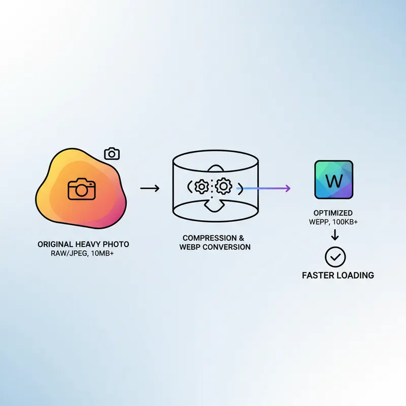 Analyse du poids JavaScript et optimisation des bundles